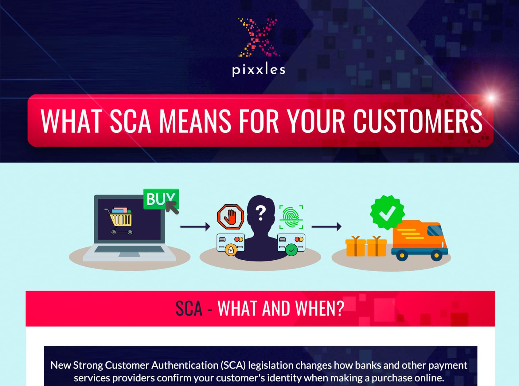 What SCA Means For Your Customers